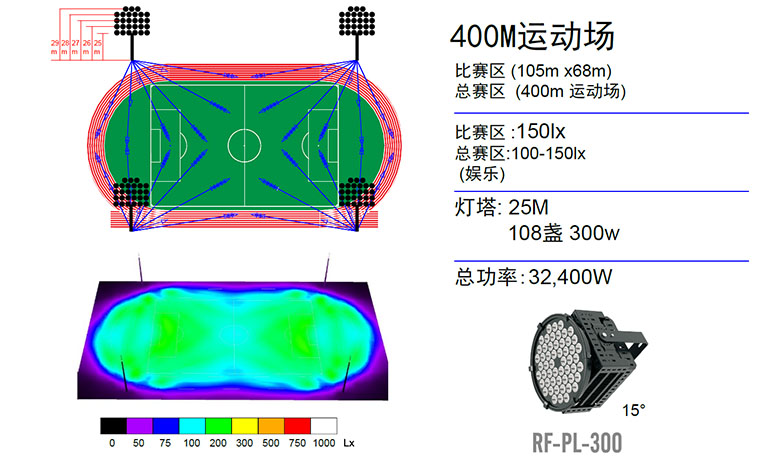 球场照明设计