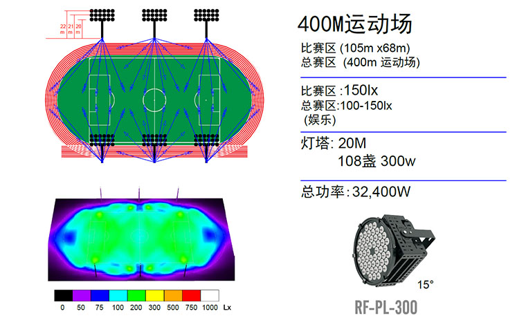 球场照明设计