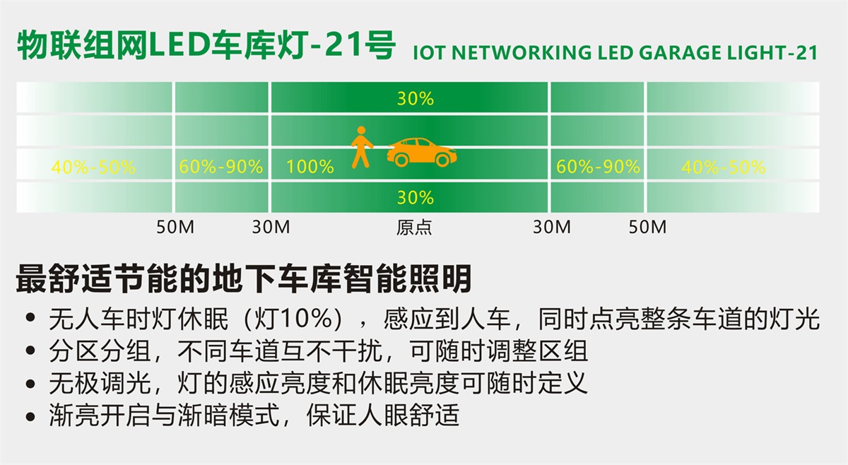 物联组网LED车库灯-21号详情1.jpg