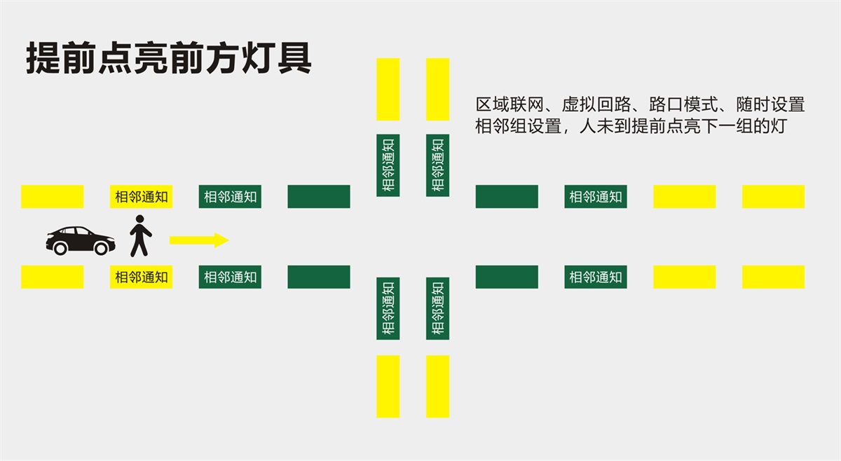 物联组网LED车库灯-21号详情2.jpg